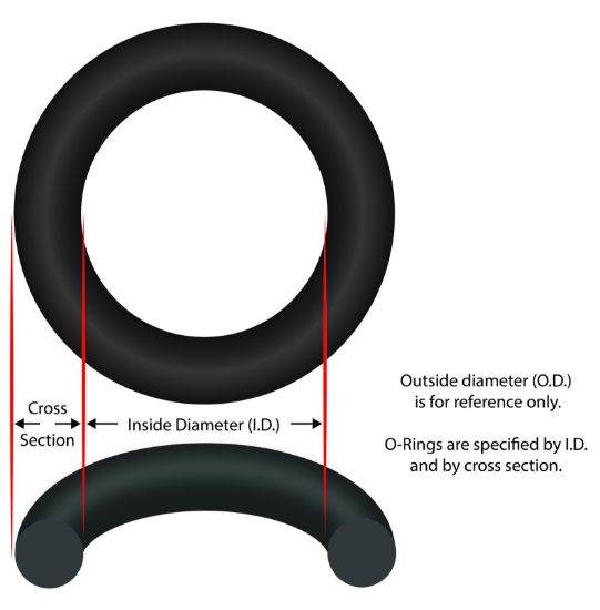 784 O-Ring Harmsco 2-1/8" OEM